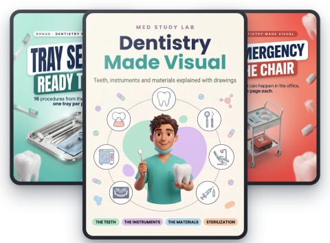 Illustrated Dentistry Kit – The Easiest Way to Understand It, Fully Illustrated