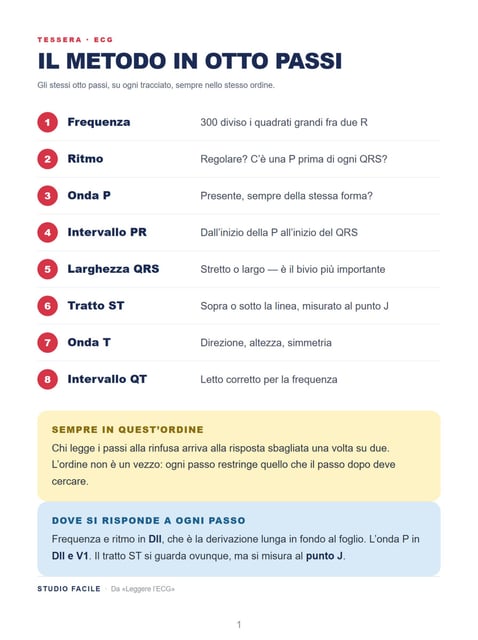 Le Tessere dell'ECG — dieci tessere per la tasca del camice
